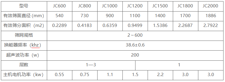 鋰電材料超聲波振動篩技術參數(shù)